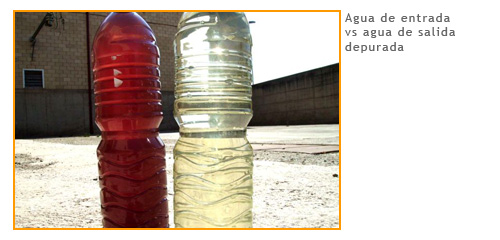 Agua de entrada vs agua de salida depurada.